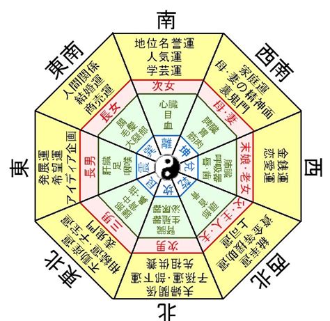 風水 八卦|【伝統】八卦とは～本命卦、宅卦、八卦占いについて～